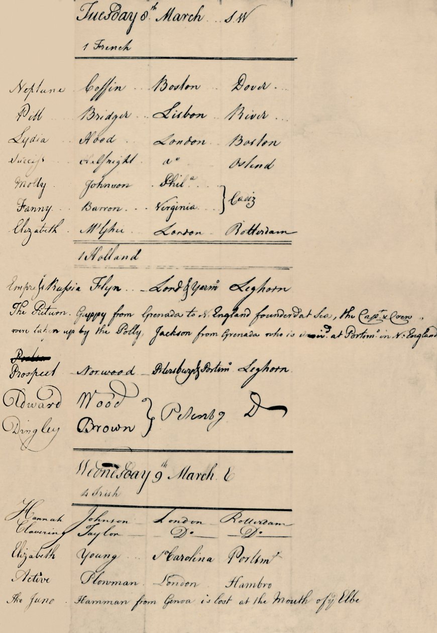 Strona Księgi Przyjazdów i Strat w Lloyds, 1774, 1928 autorstwa Unbekannt