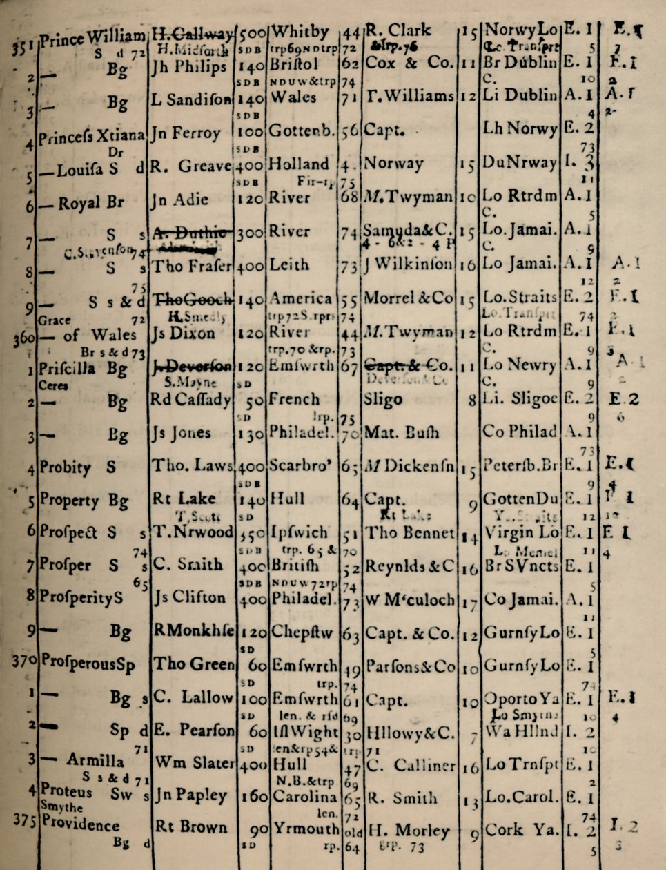 Strona księgi metrykalnej 1775-6, 1928 autorstwa Unbekannt