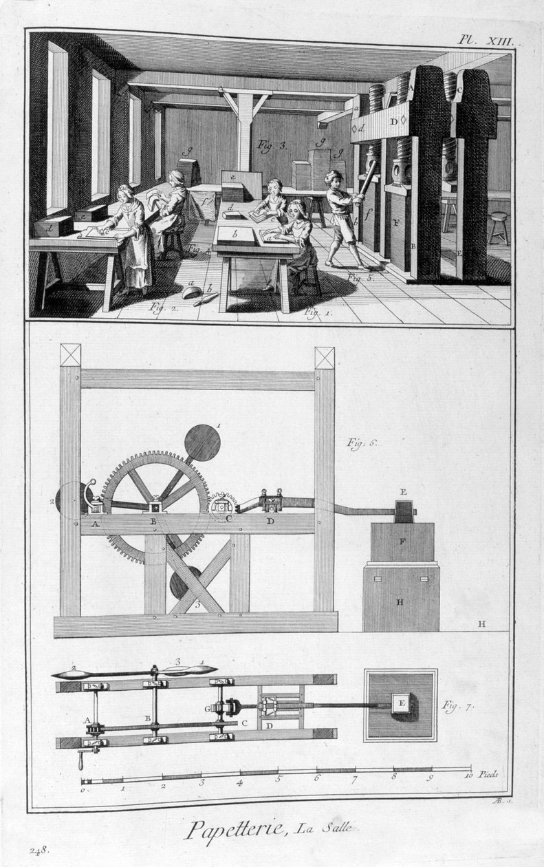 Produkcja papieru, 1751-1777 autorstwa Unbekannt