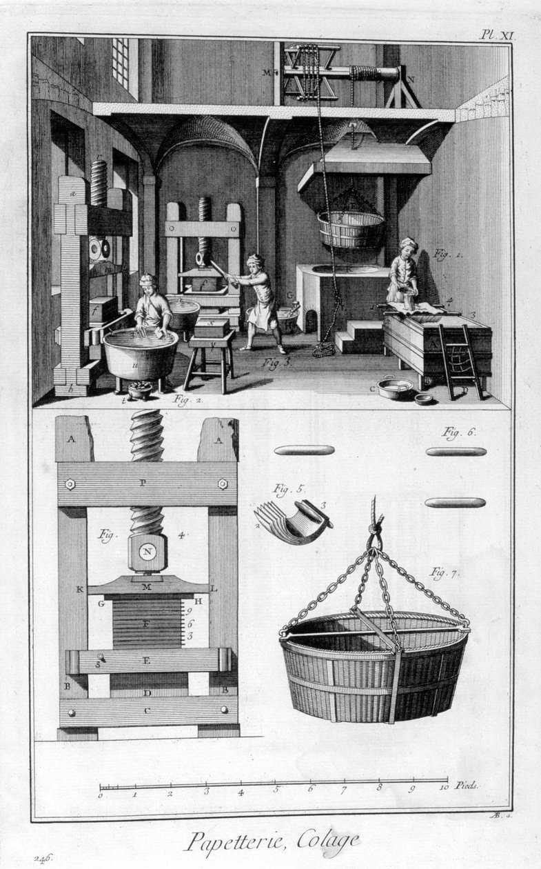 Produkcja papieru, 1751-1777 autorstwa Unbekannt