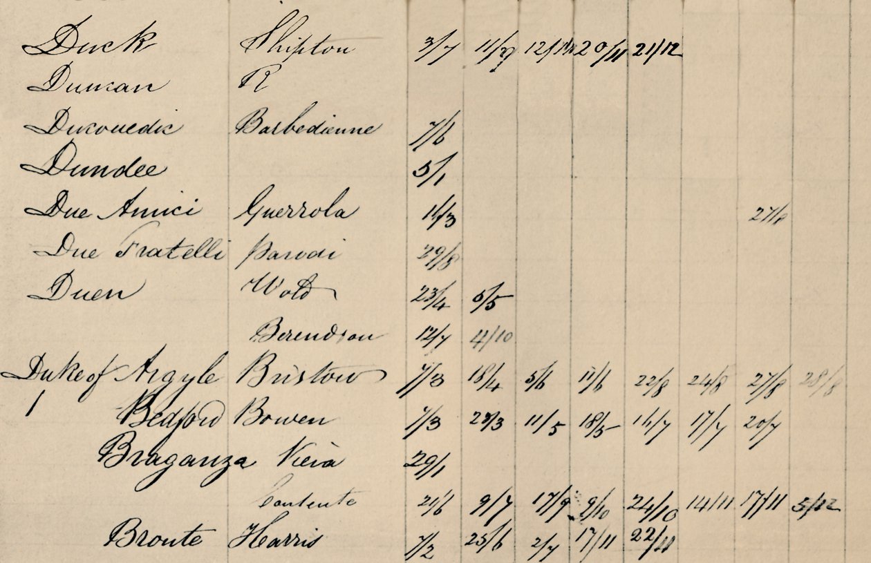 Strona części oryginalnego indeksu do listy Lloyds, c1800s, 1928 autorstwa Unbekannt