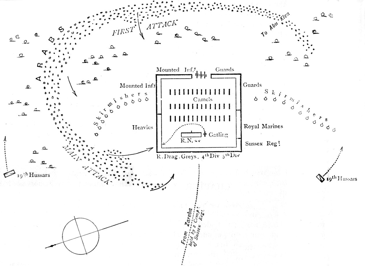 Plan bitwy pod Abu Klea, 17 stycznia 1885, c1885 autorstwa Unbekannt