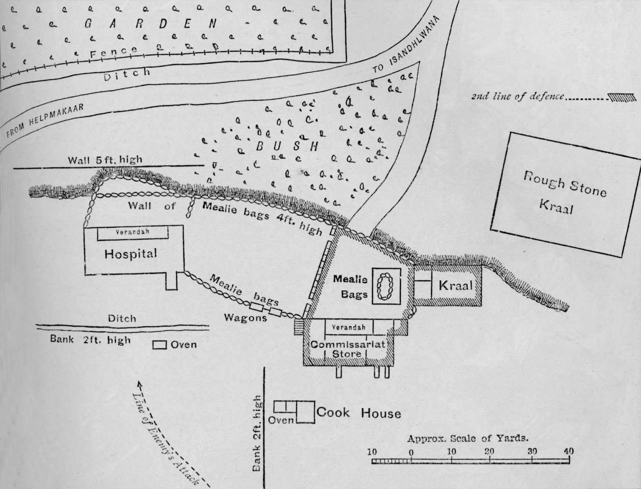 Plan obrony w Rorkes Drift, 22 stycznia 1879, c1880 autorstwa Unbekannt