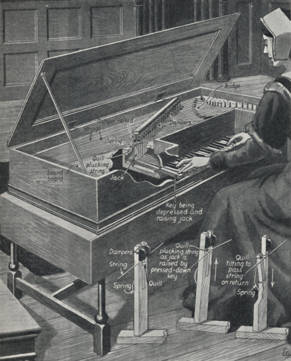 Granie w Virginal w dawnych czasach, ok. 1934 autorstwa Unbekannt