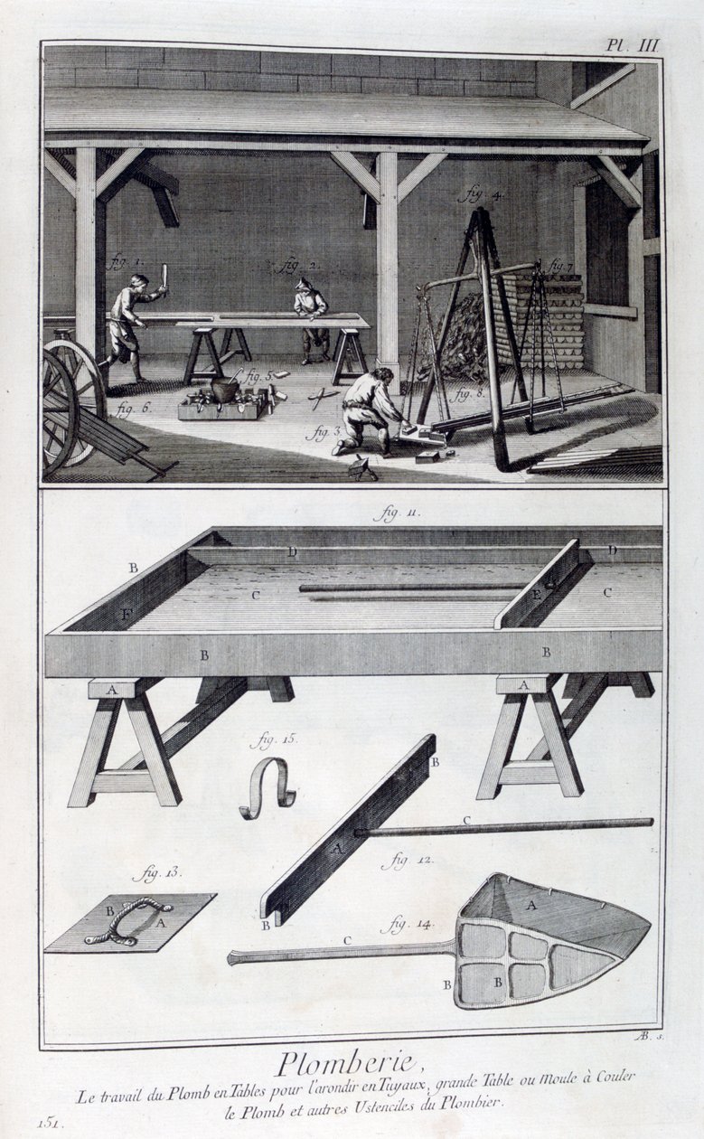 Hydraulika, 1751-1777 autorstwa Unbekannt