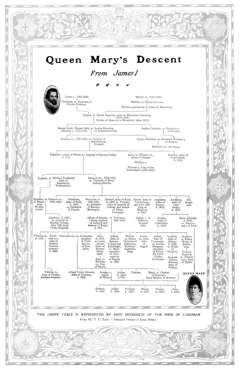 Pochodzenie królowej Marii od Jakuba I, 1910 r autorstwa Unbekannt