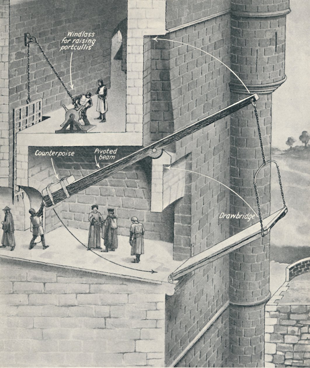 Podniesienie Mostu Zwodzonego Zamku, ok. 1934 autorstwa Unbekannt