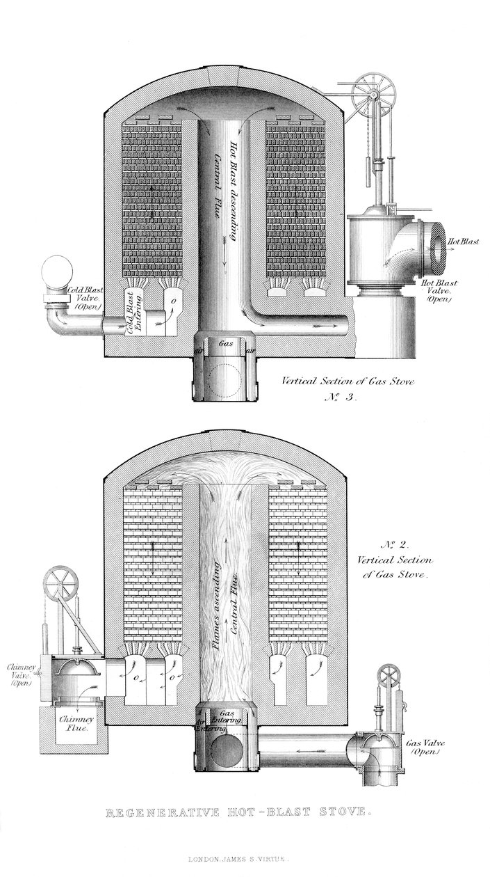 Regeneracyjny piec na gorące powietrze, 1866 autorstwa Unbekannt