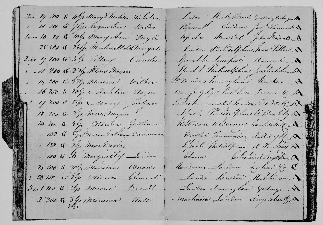 Księga ryzyka Johna Jansona, 1804, 1928 autorstwa Unbekannt