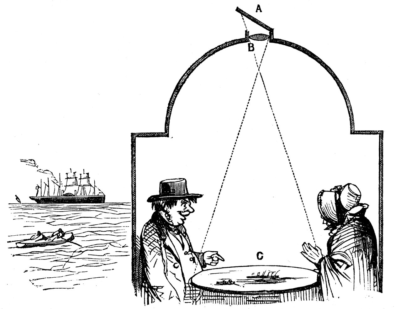 Nadmorscy goście odwiedzający camera obscura, 1862. autorstwa Unbekannt