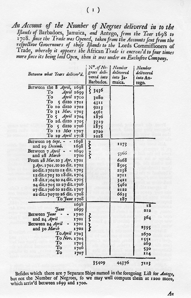 Rachunki niewolnictwa, 1698-1701 1965 autorstwa Unbekannt