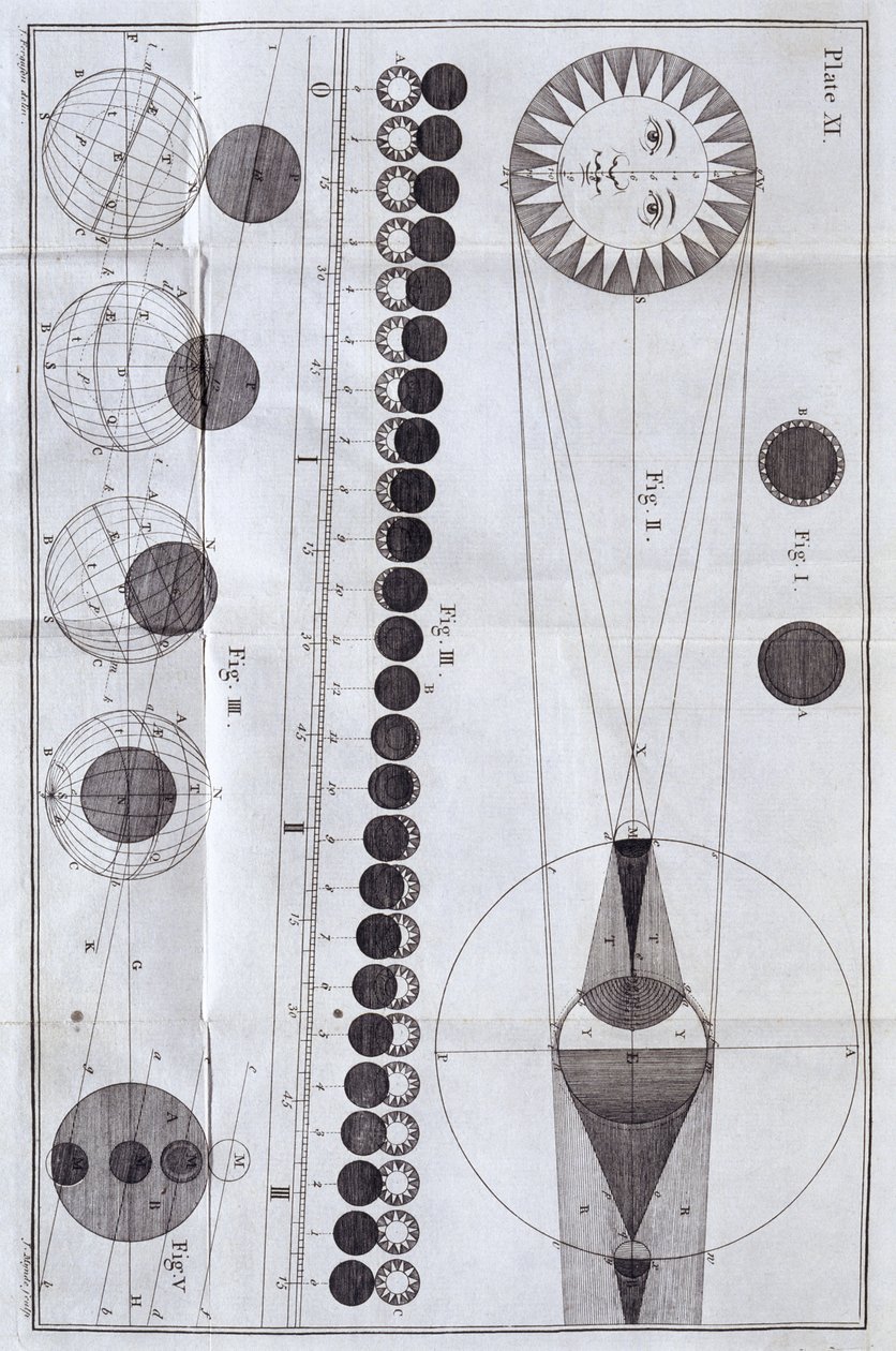 Zaćmienia Słońca i Księżyca, 1785 autorstwa Unbekannt