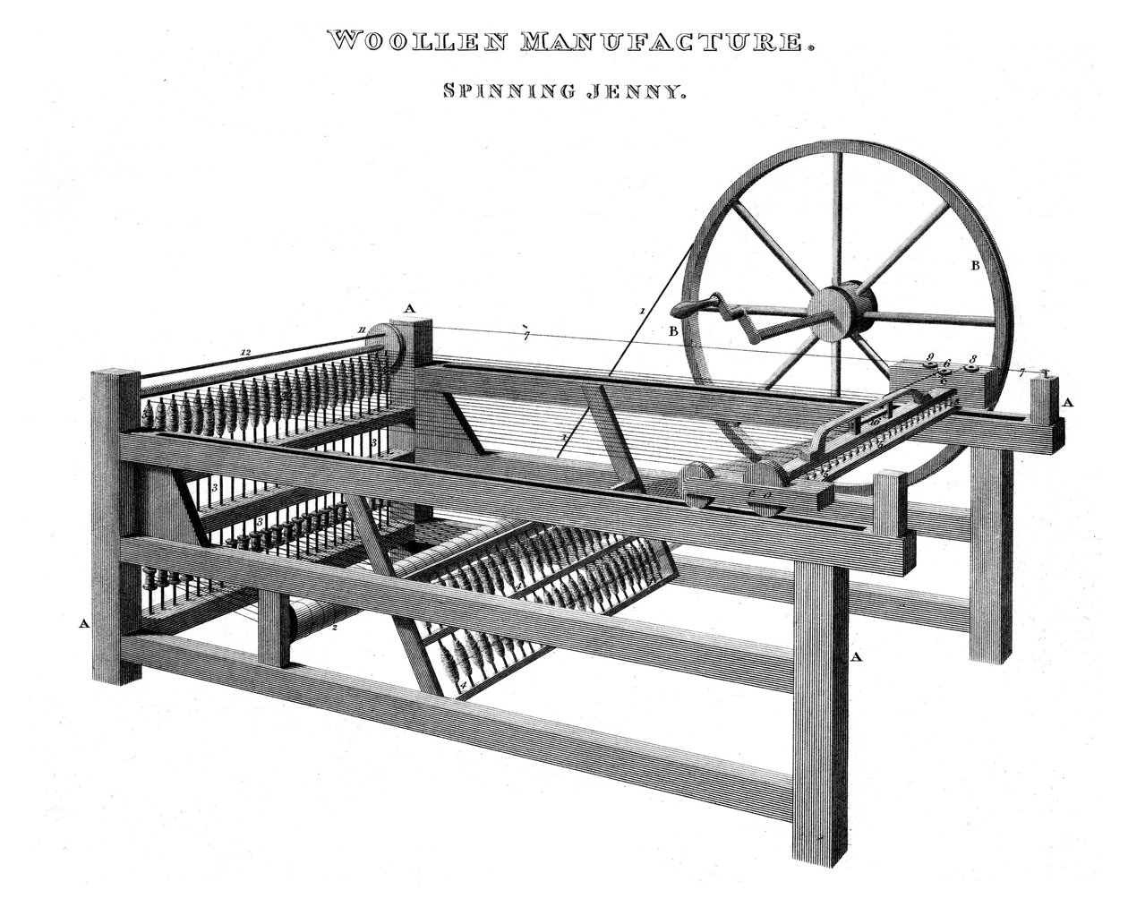 Spinning Jenny, 1820 autorstwa Unbekannt