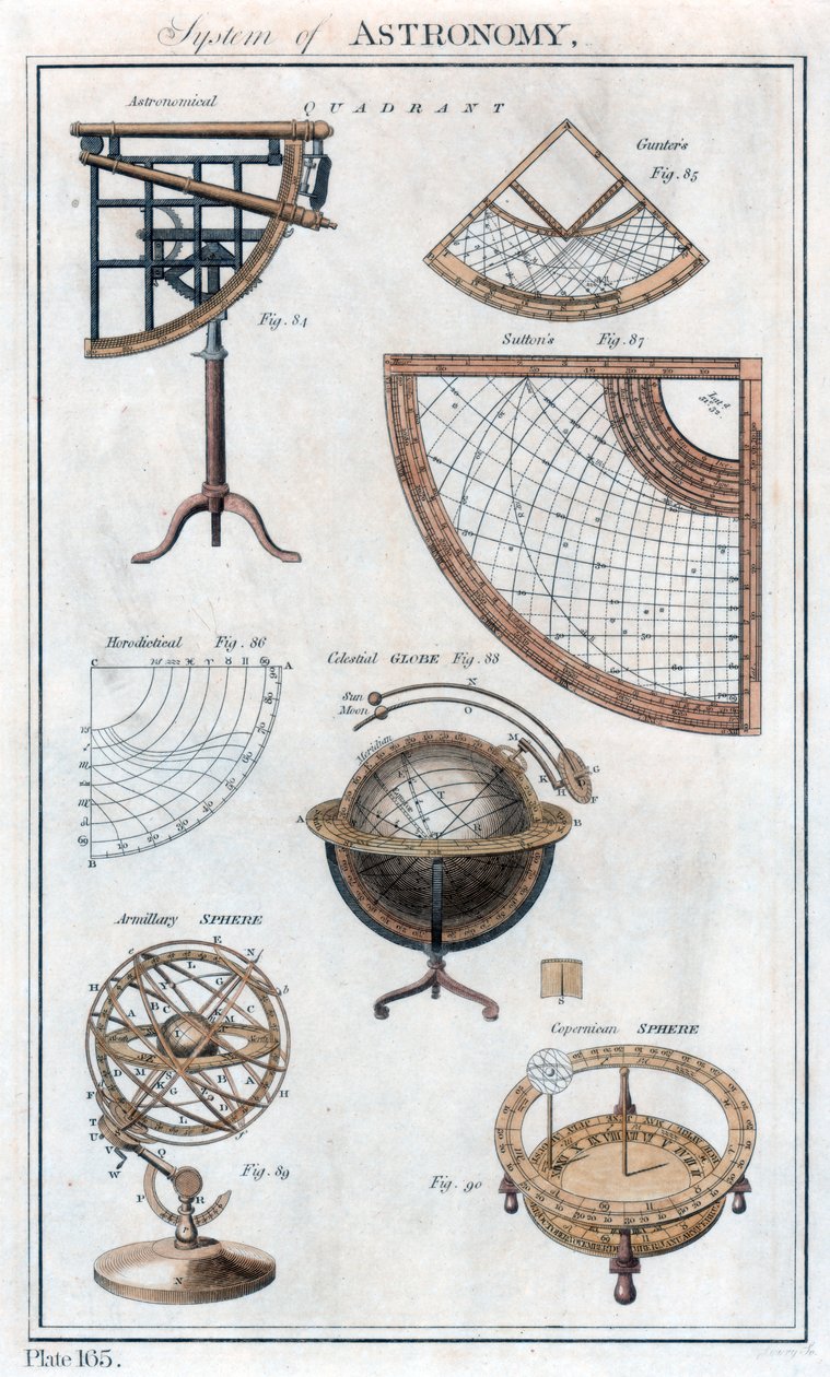 System Astronomii, c1790 autorstwa Unbekannt