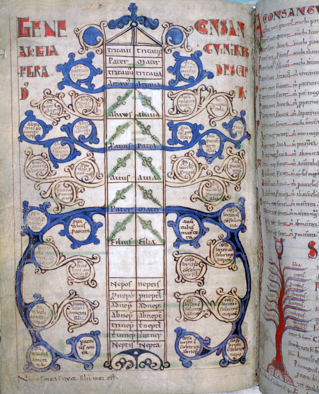 Tablica stopni pokrewieństwa, strona z Liber Floridus, XII w. autorstwa Unbekannt