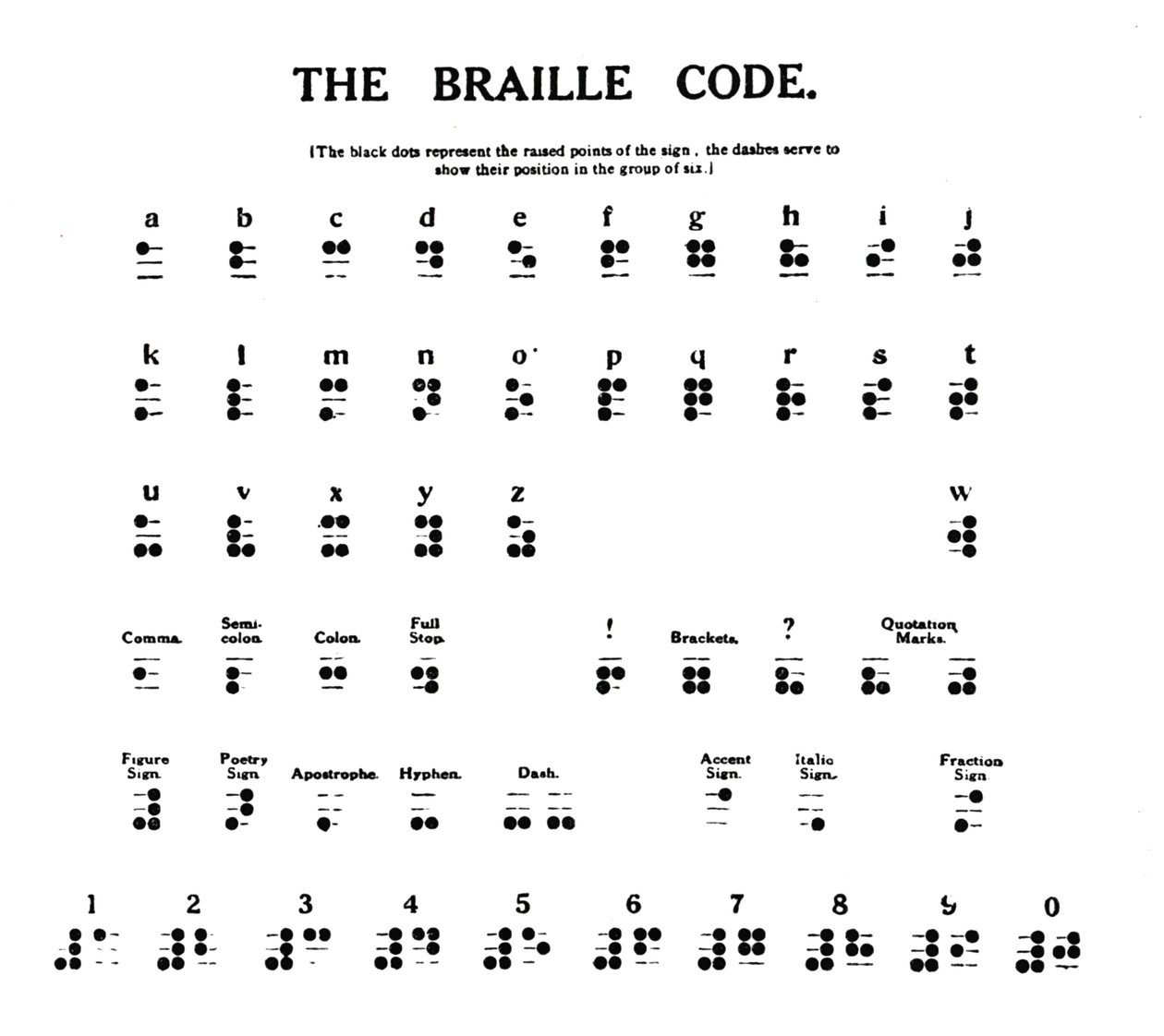 Kod Braille