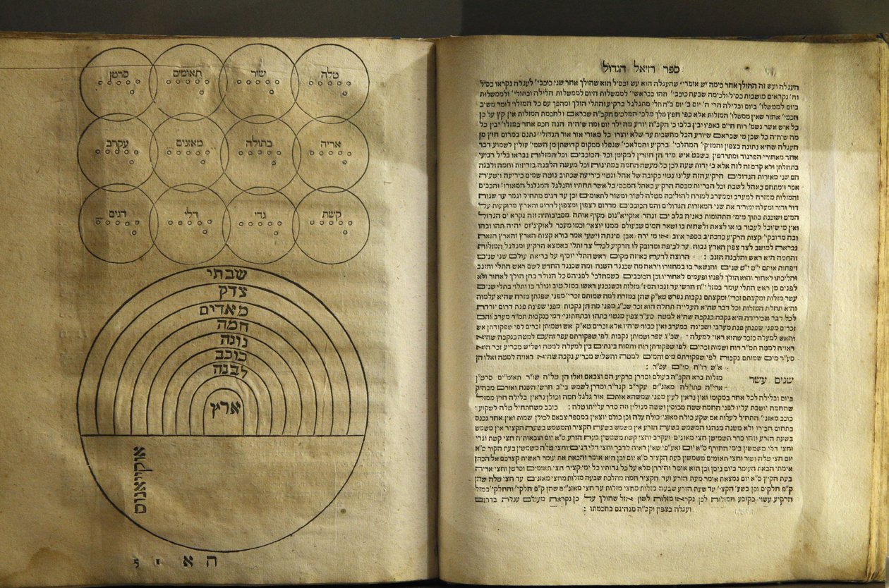 Muzeum Sztuki i Historii Żydów w Paryżu Zbiór tekstów o magii i kosmologii autorów kabalistów 1701, Paryż, Francja autorstwa Unbekannt