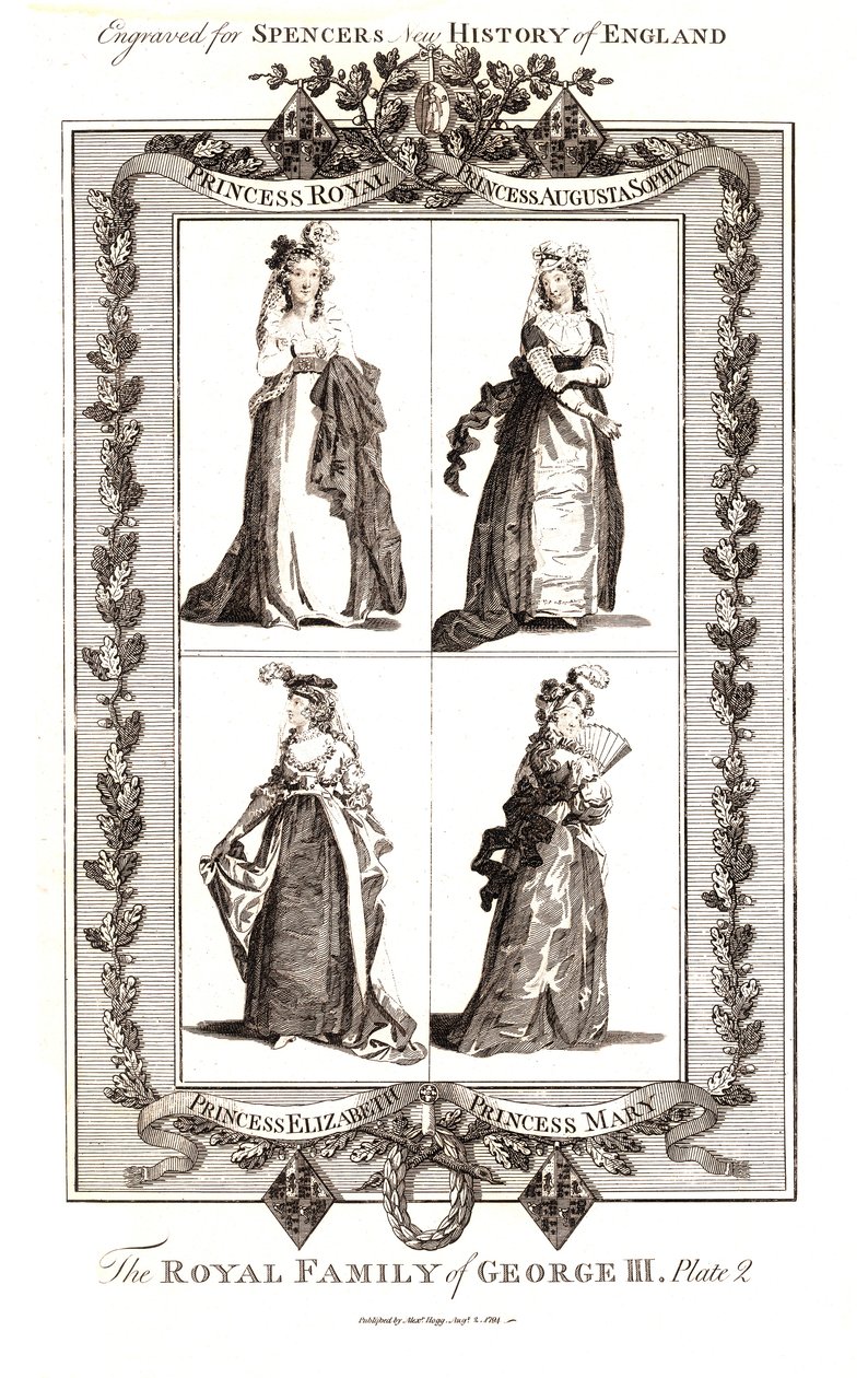 Rodzina królewska Jerzego III, wyd. Alexander Hogg 18 stycznia 1794 r. Tablica 2 autorstwa Unbekannt