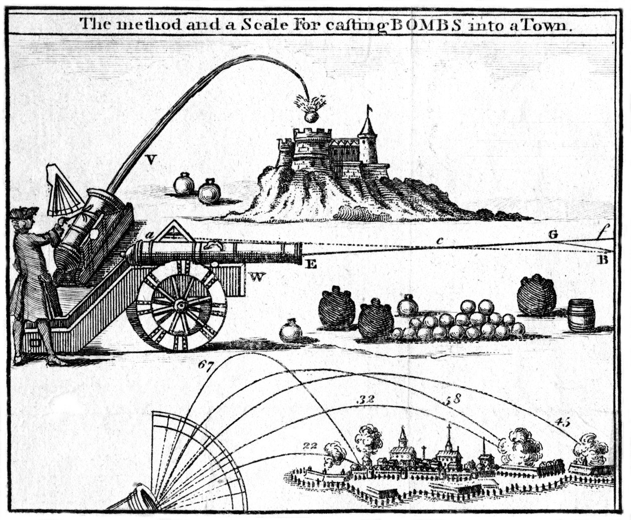 Sposób i skala rzucania bomb na miasto, 1748 autorstwa Unbekannt