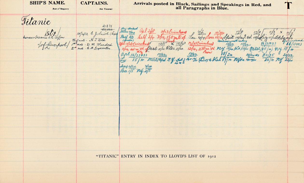 Wpis Titanica w indeksie Lloyds List z 1912, 1928 autorstwa Unbekannt