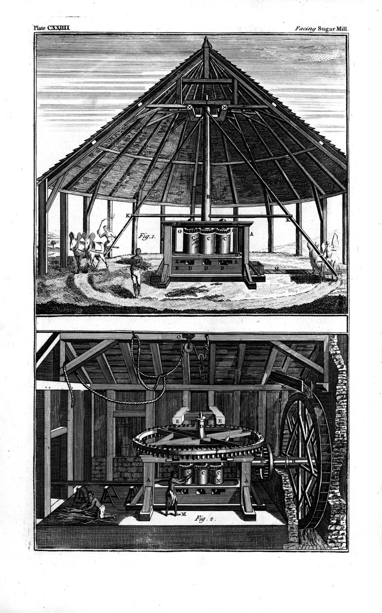 Dwie cukrownie, Indie Zachodnie, 1764 autorstwa Unbekannt