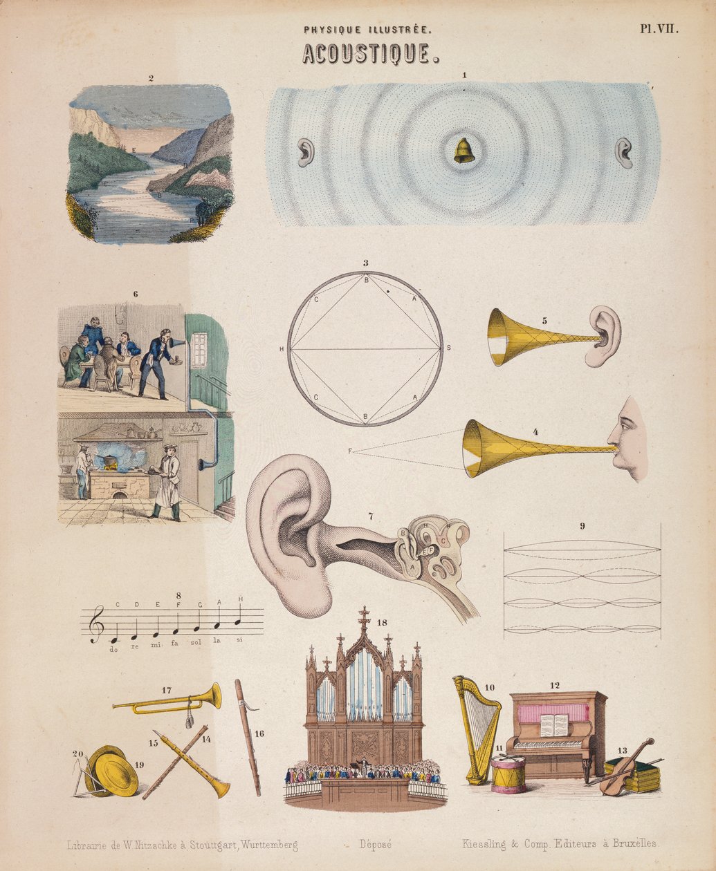 Różne instrumenty muzyczne i dźwięki, Wirtembergia, ok. 1850 autorstwa Unbekannt