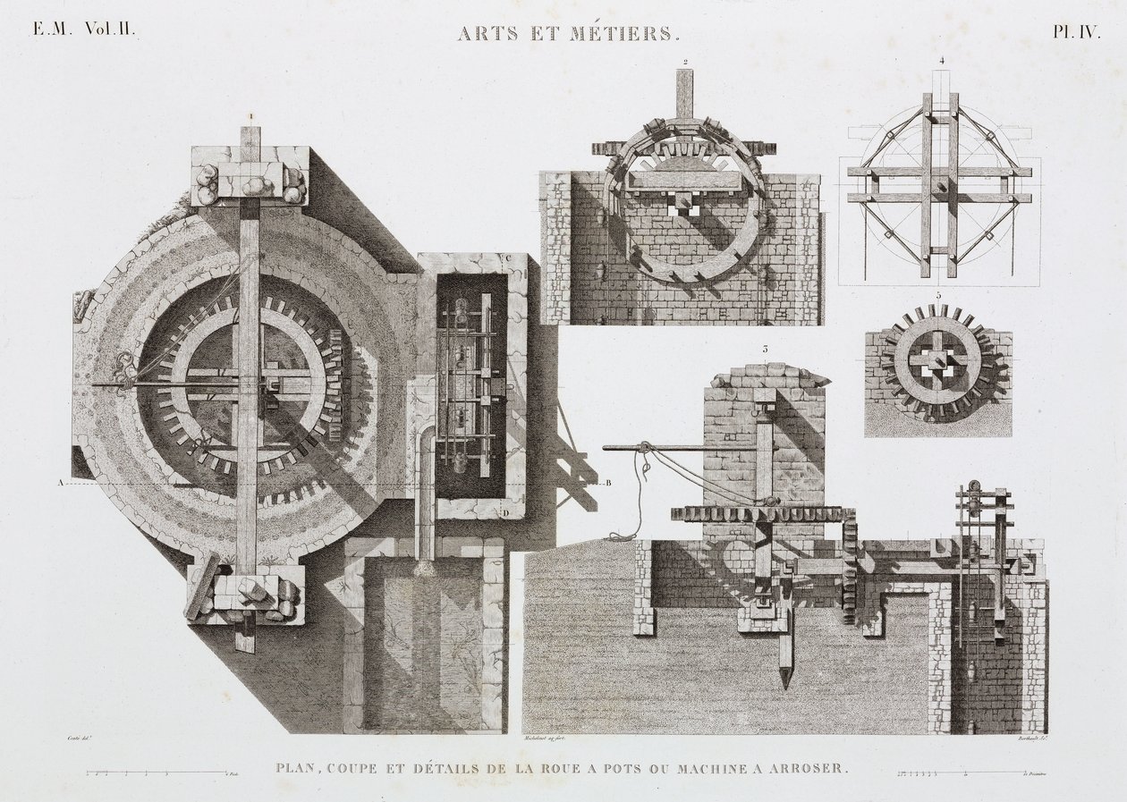 Energia wodna, koło wodne sprzed 1900, Egipt, ok. 1798 autorstwa Unbekannt