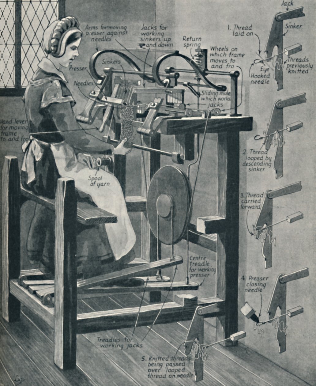 William Lees Clever Stocking Frame, c1934 autorstwa Unbekannt