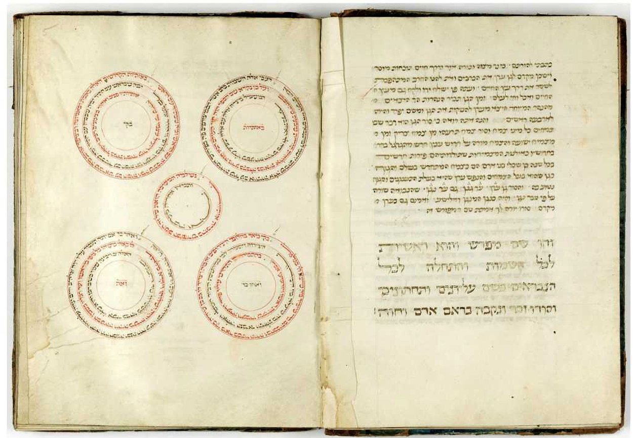 „Sefer Hashem” Abrahama Abulafii (atrament na pergaminie) autorstwa Unbekannt Unbekannt
