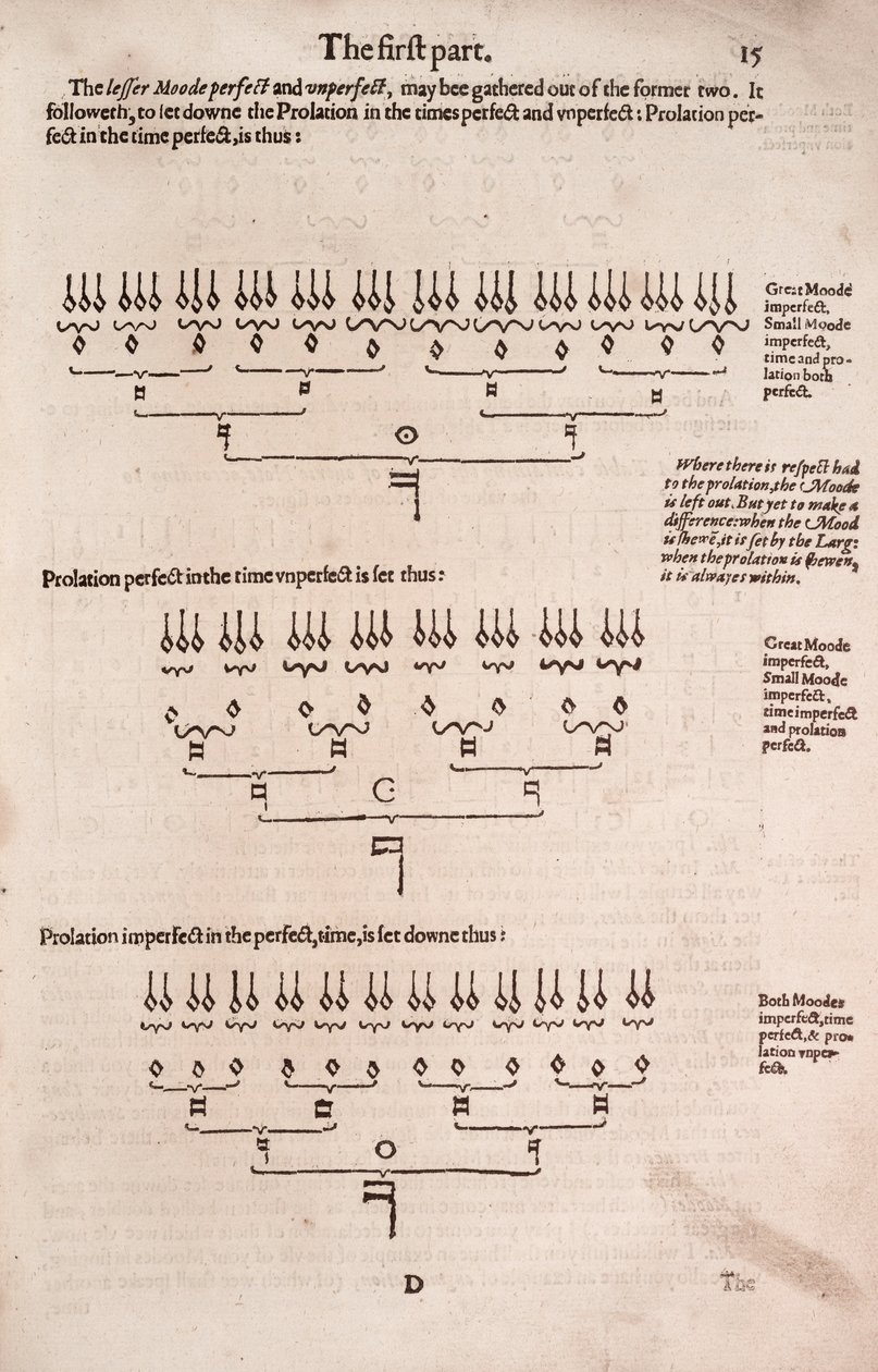 Proste i łatwe wprowadzenie do praktycznej muzyki, autorstwa Unbekannt