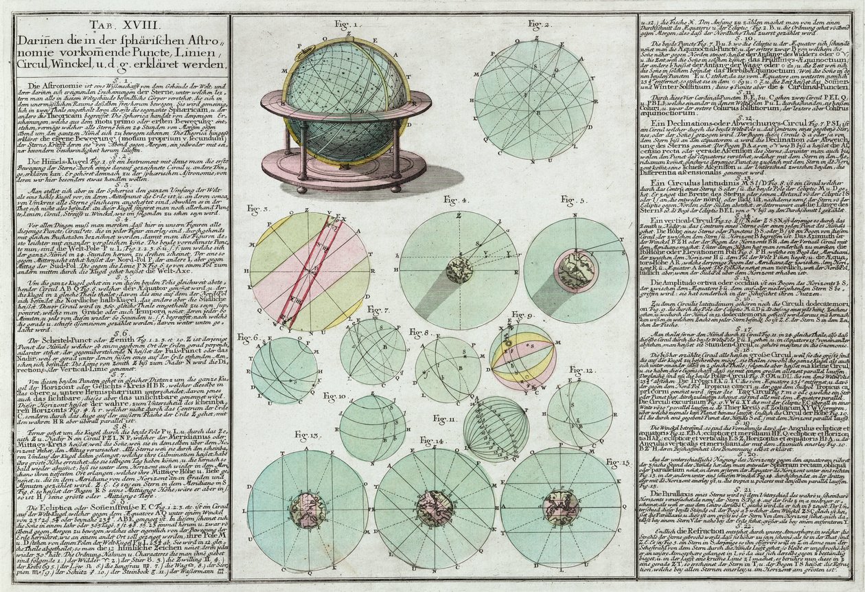 Wyjaśnienie sfer astronomicznych autorstwa Unbekannt
