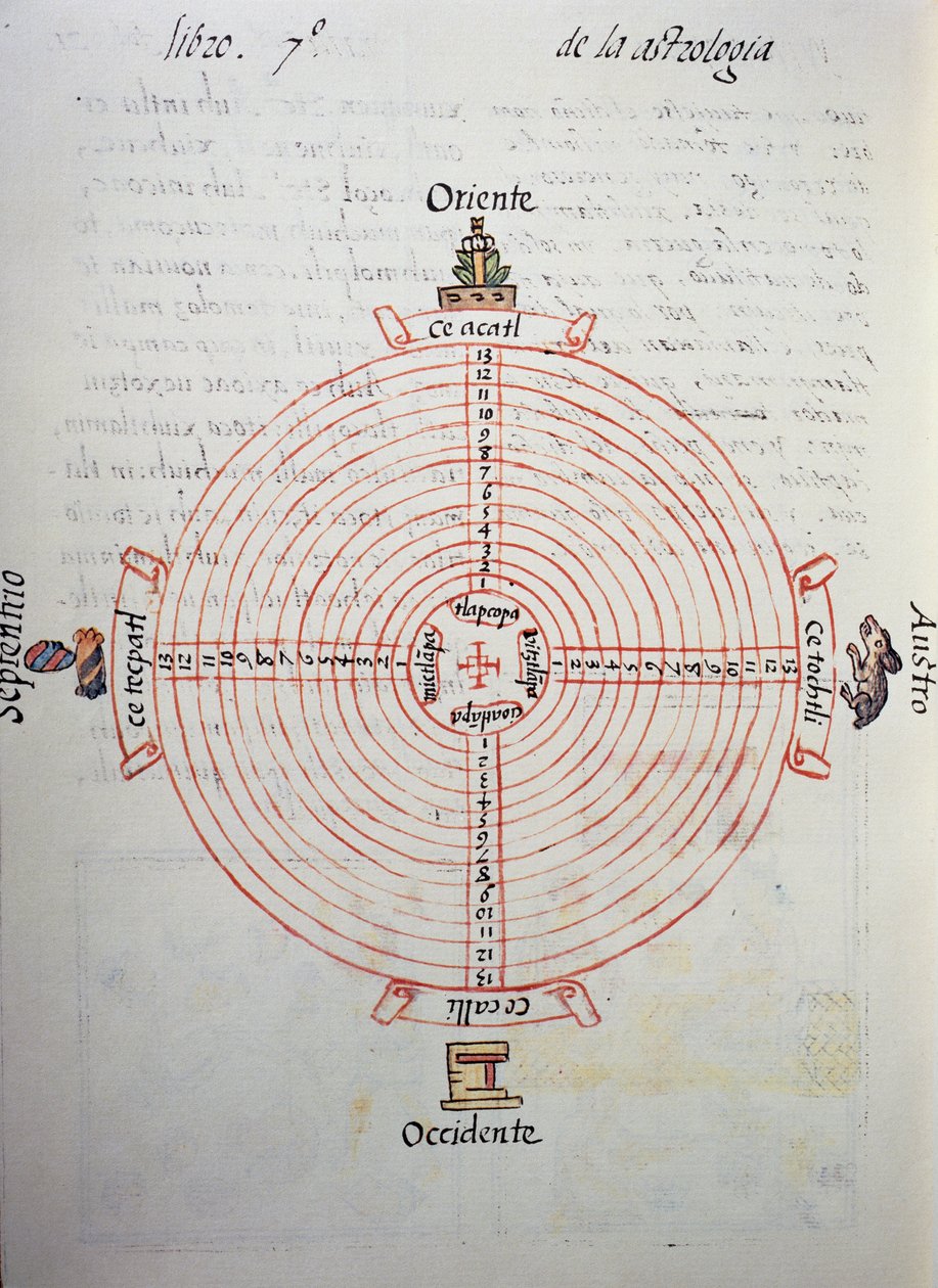 Kalendarz lat (cykl 52-letni), z Kodeksu florenckiego, wersja dwujęzyczna po hiszpańsku i nahuatl, Ogólna historia rzeczy Nowej Hiszpanii, autorstwa hiszpańskiego misjonarza Fray Bernardino de Sahagun (1499-1590). Cywilizacja Azteków autorstwa William M. Timlin