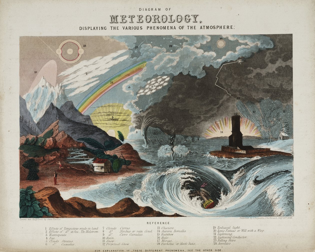 „Schemat meteorologii” autorstwa Unbekannter Künstler