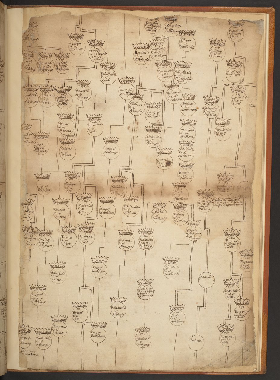 Tabele genealogiczne od stworzenia do 902 roku n.e autorstwa Unbekannter Künstler