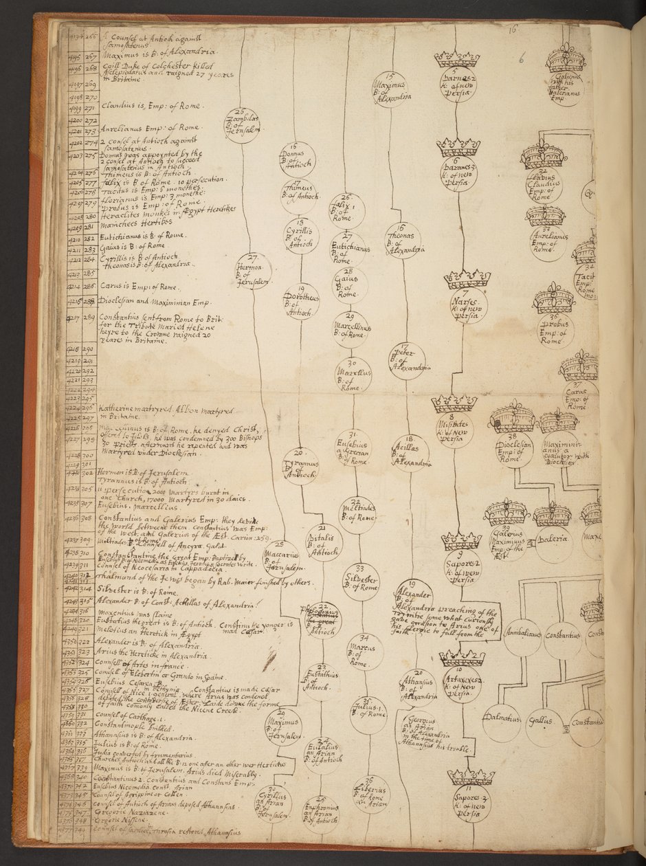 Tabele genealogiczne od stworzenia do 902 roku n.e autorstwa Unbekannter Künstler
