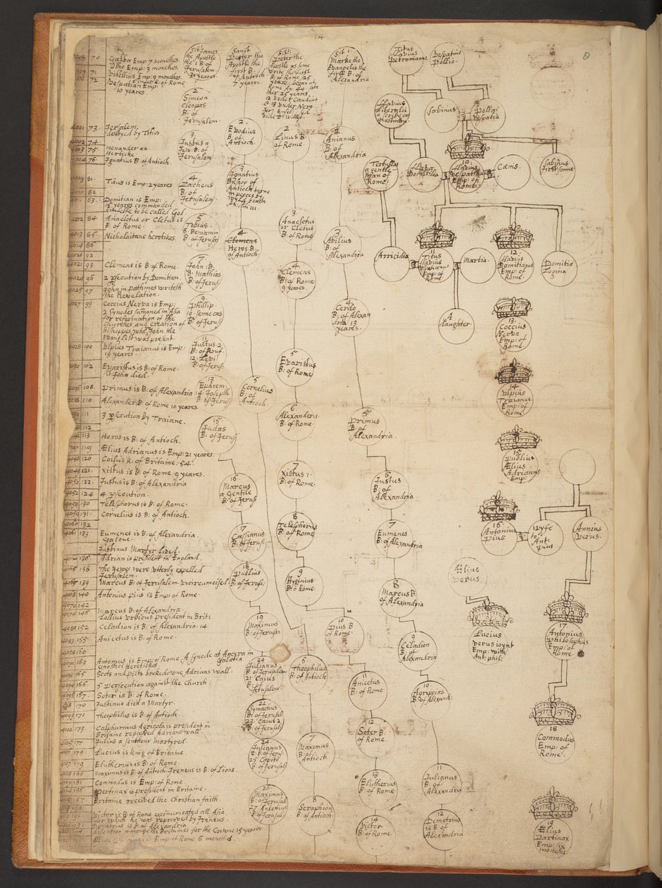 Tabele genealogiczne od stworzenia do 902 roku n.e autorstwa Unbekannter Künstler