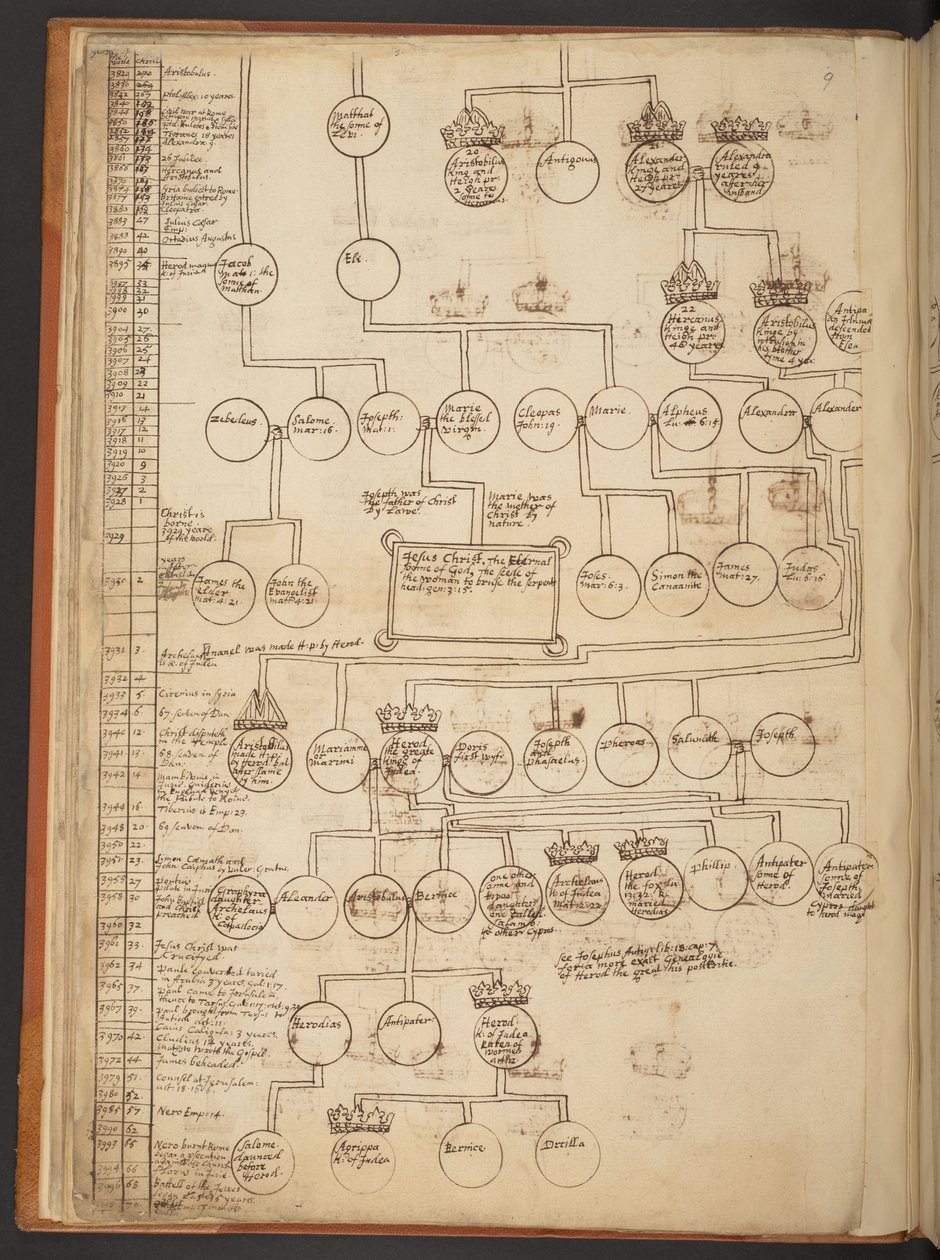 Tabele genealogiczne od stworzenia do 902 roku n.e autorstwa Unbekannter Künstler