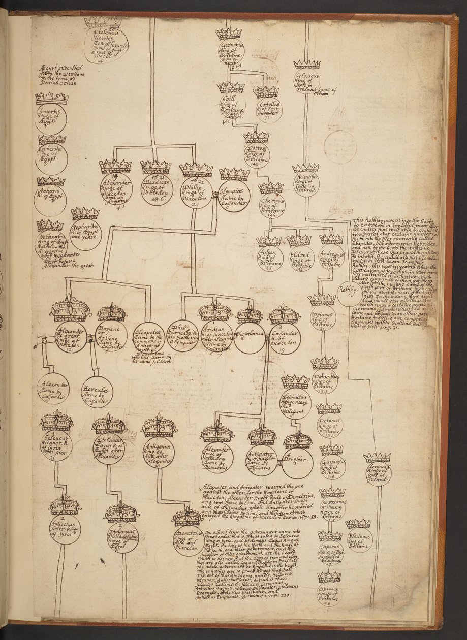 Tabele genealogiczne od stworzenia do 902 roku n.e autorstwa Unbekannter Künstler