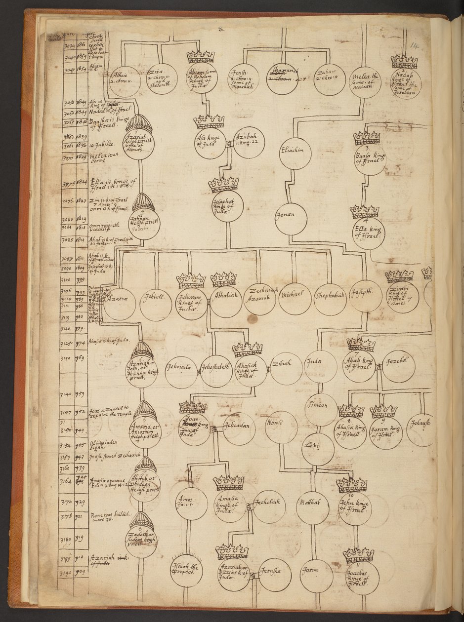 Tabele genealogiczne od stworzenia do 902 roku n.e autorstwa Unbekannter Künstler