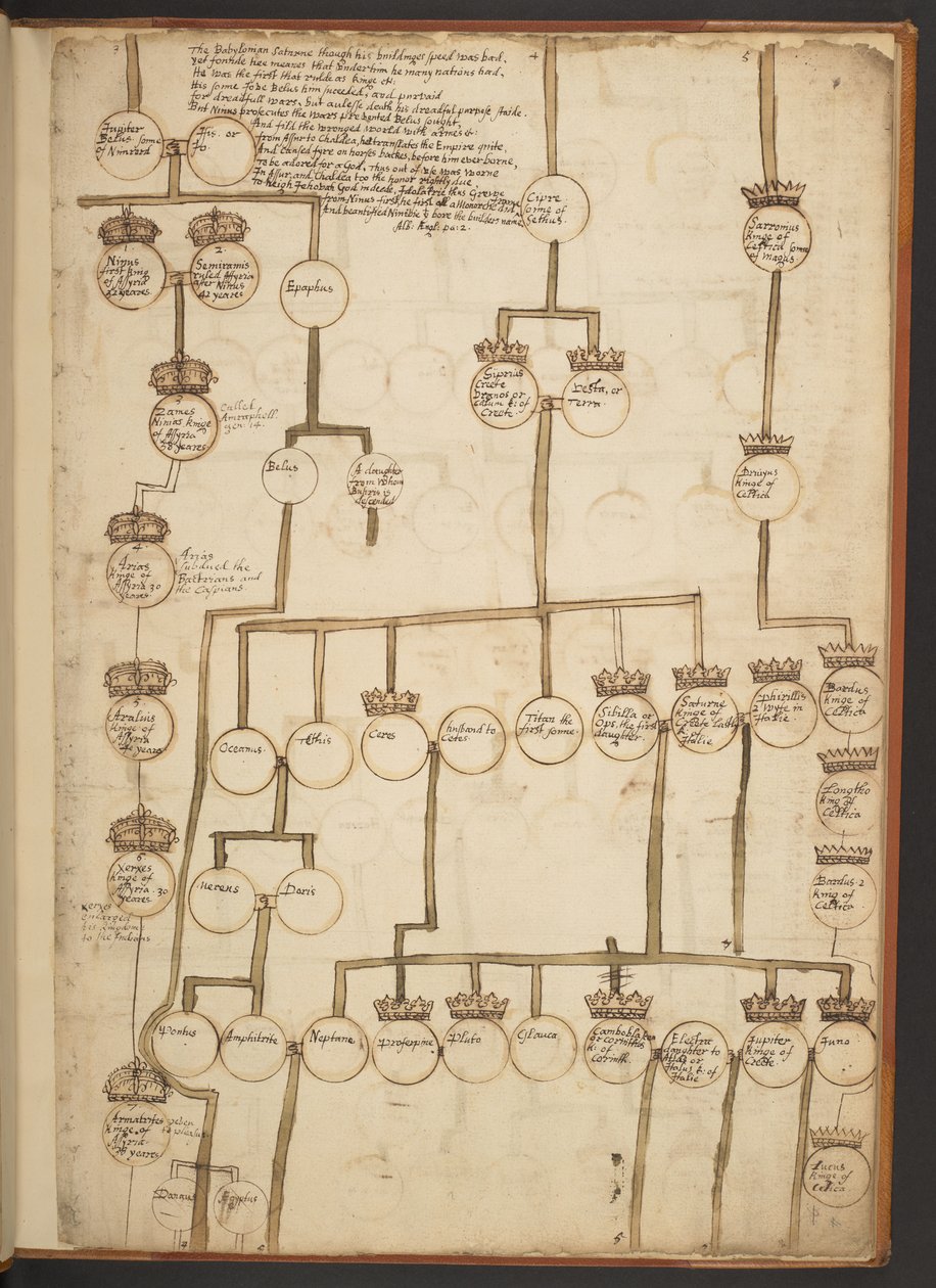 Tabele genealogiczne od stworzenia do 902 roku n.e autorstwa Unbekannter Künstler