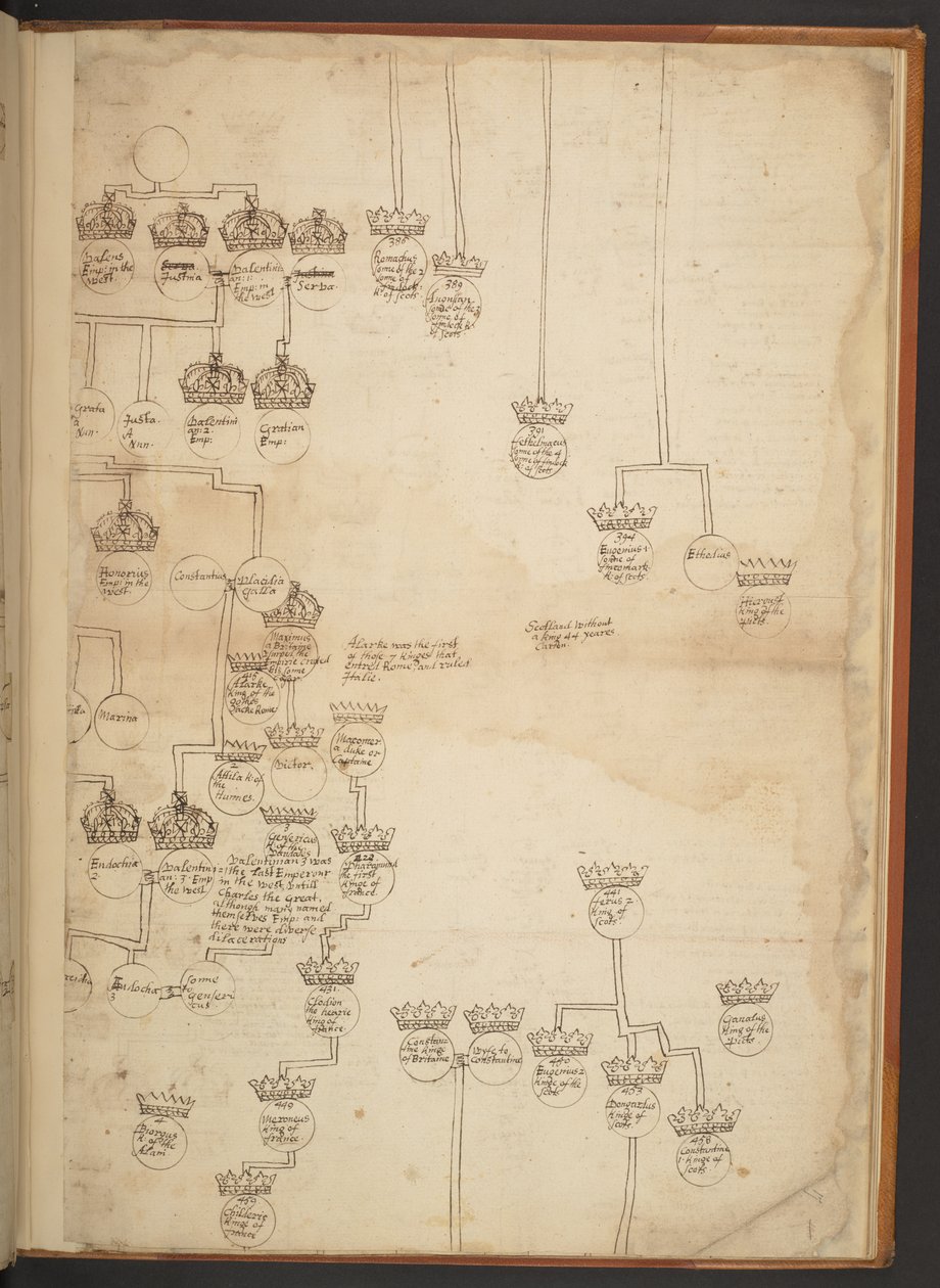 Tabele genealogiczne od stworzenia do 902 roku n.e autorstwa Unbekannter Künstler
