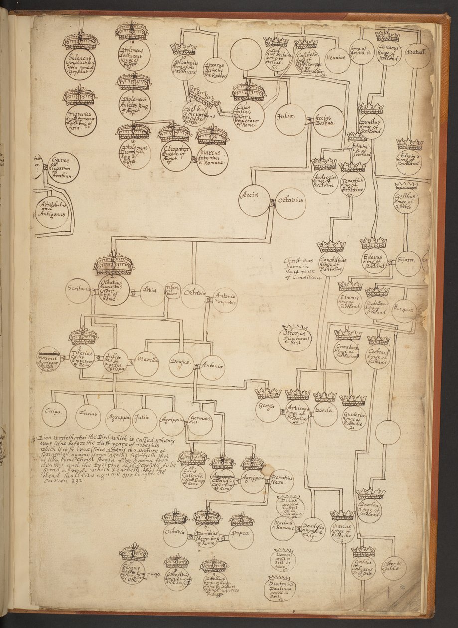 Tabele genealogiczne od stworzenia do 902 roku n.e autorstwa Unbekannter Künstler