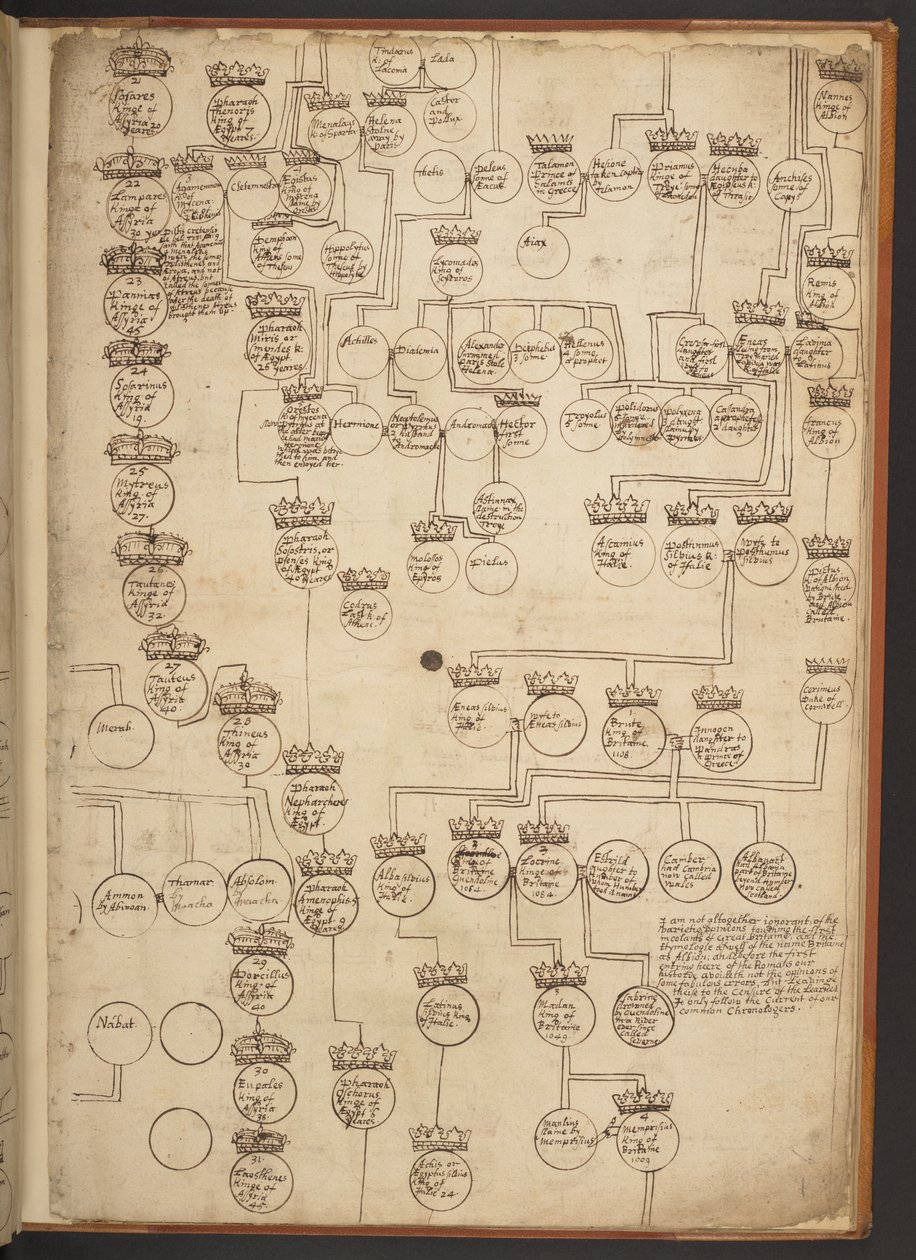 Tabele genealogiczne od stworzenia do 902 roku n.e autorstwa Unbekannter Künstler