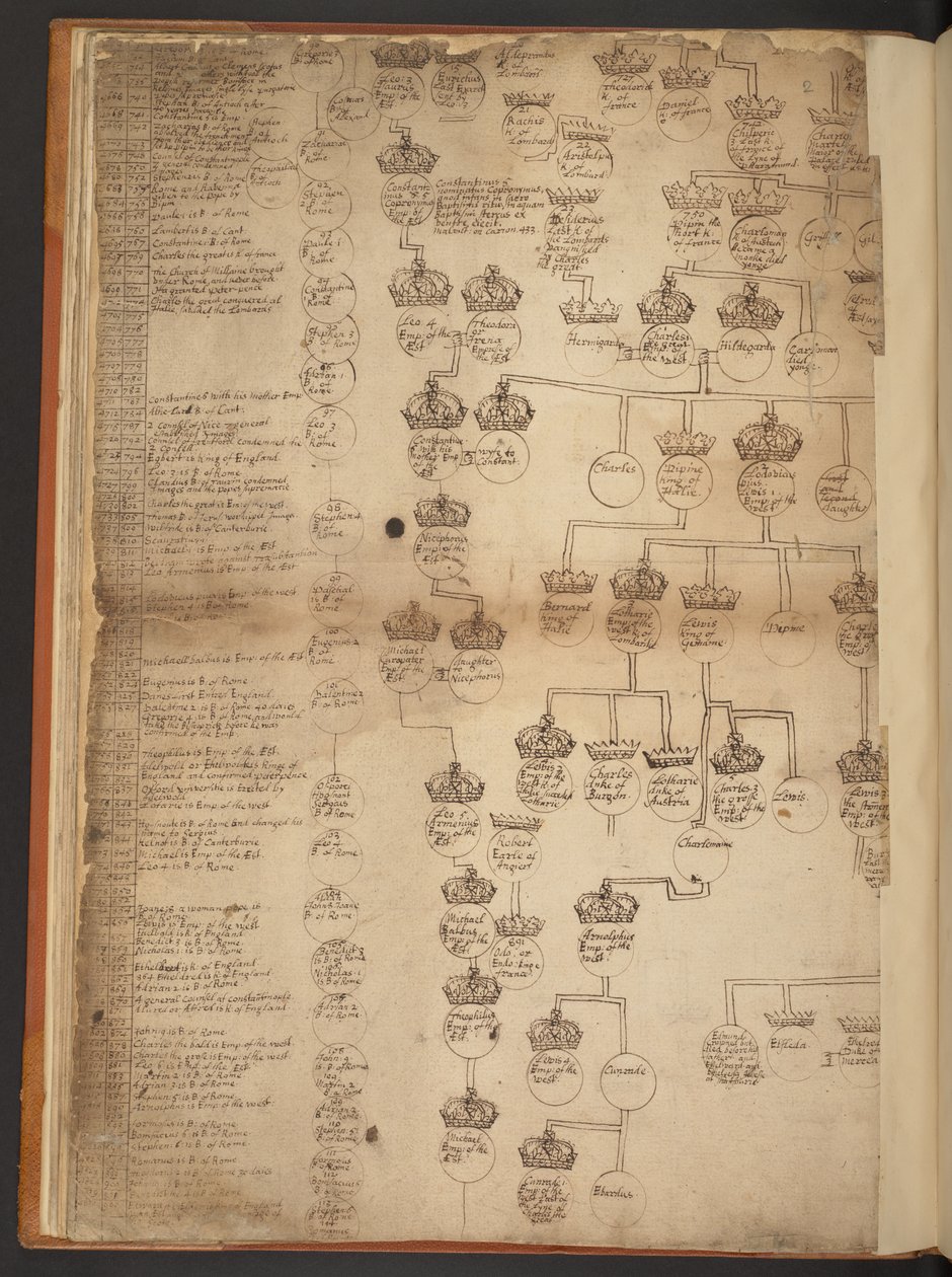 Tabele genealogiczne od stworzenia do 902 roku n.e autorstwa Unbekannter Künstler