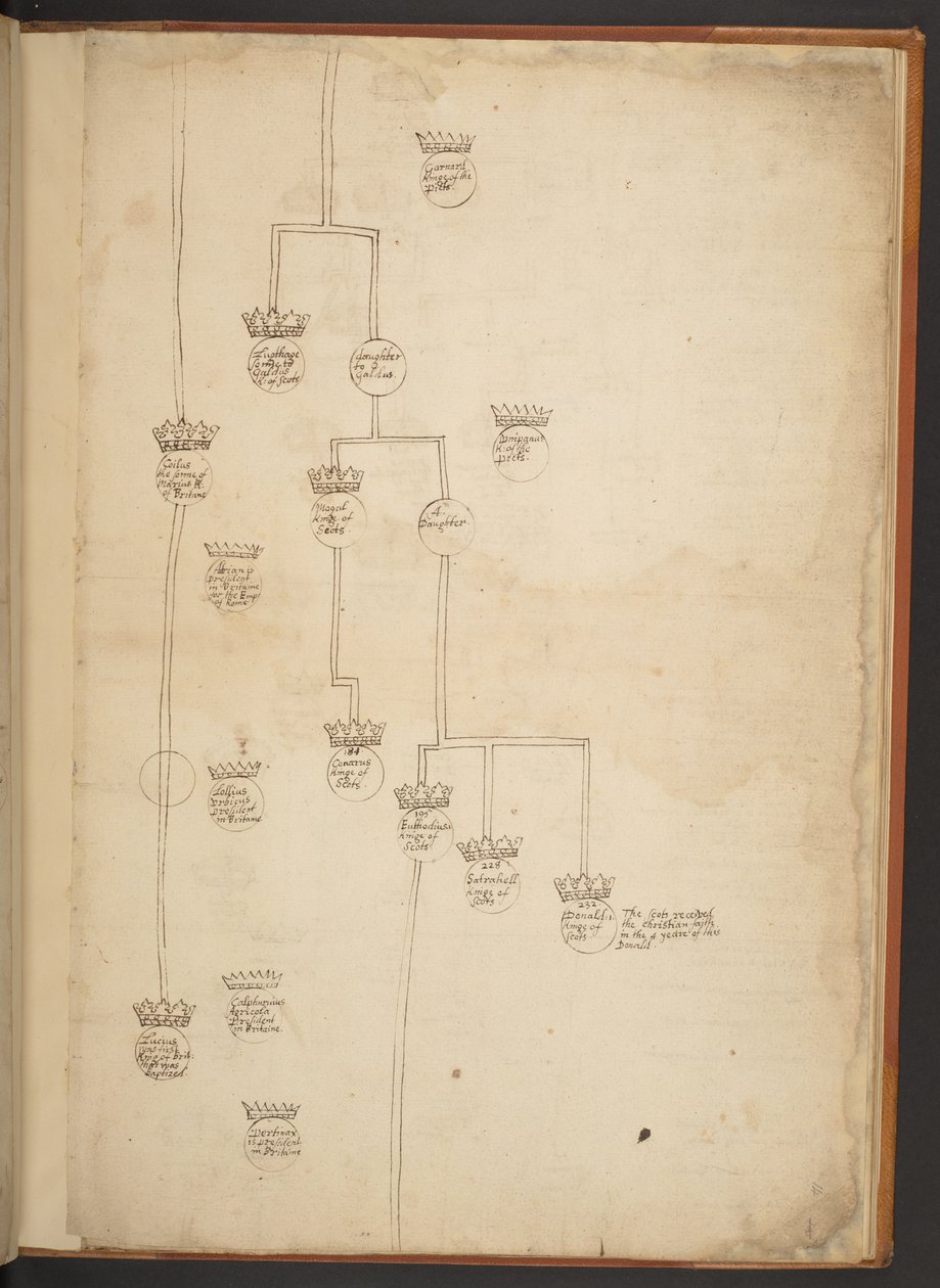 Tabele genealogiczne od stworzenia do 902 roku n.e autorstwa Unbekannter Künstler