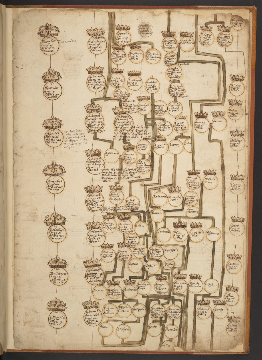 Tabele genealogiczne od stworzenia do 902 roku n.e autorstwa Unbekannter Künstler
