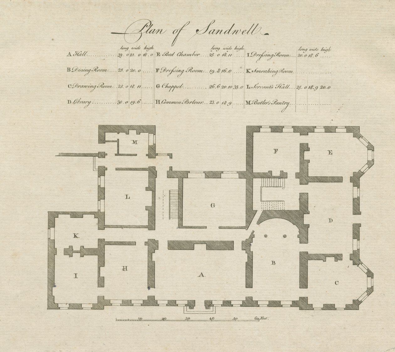 Sandwell Park - Plan sali: grawerowanie i [?XVIII wiek] autorstwa Unbekannt
