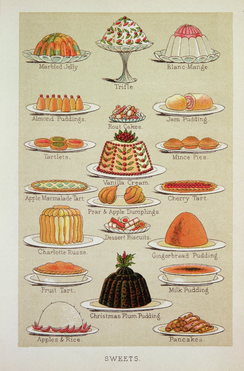 Słodycze, kolorowy talerz z książki Mrs Beeton
