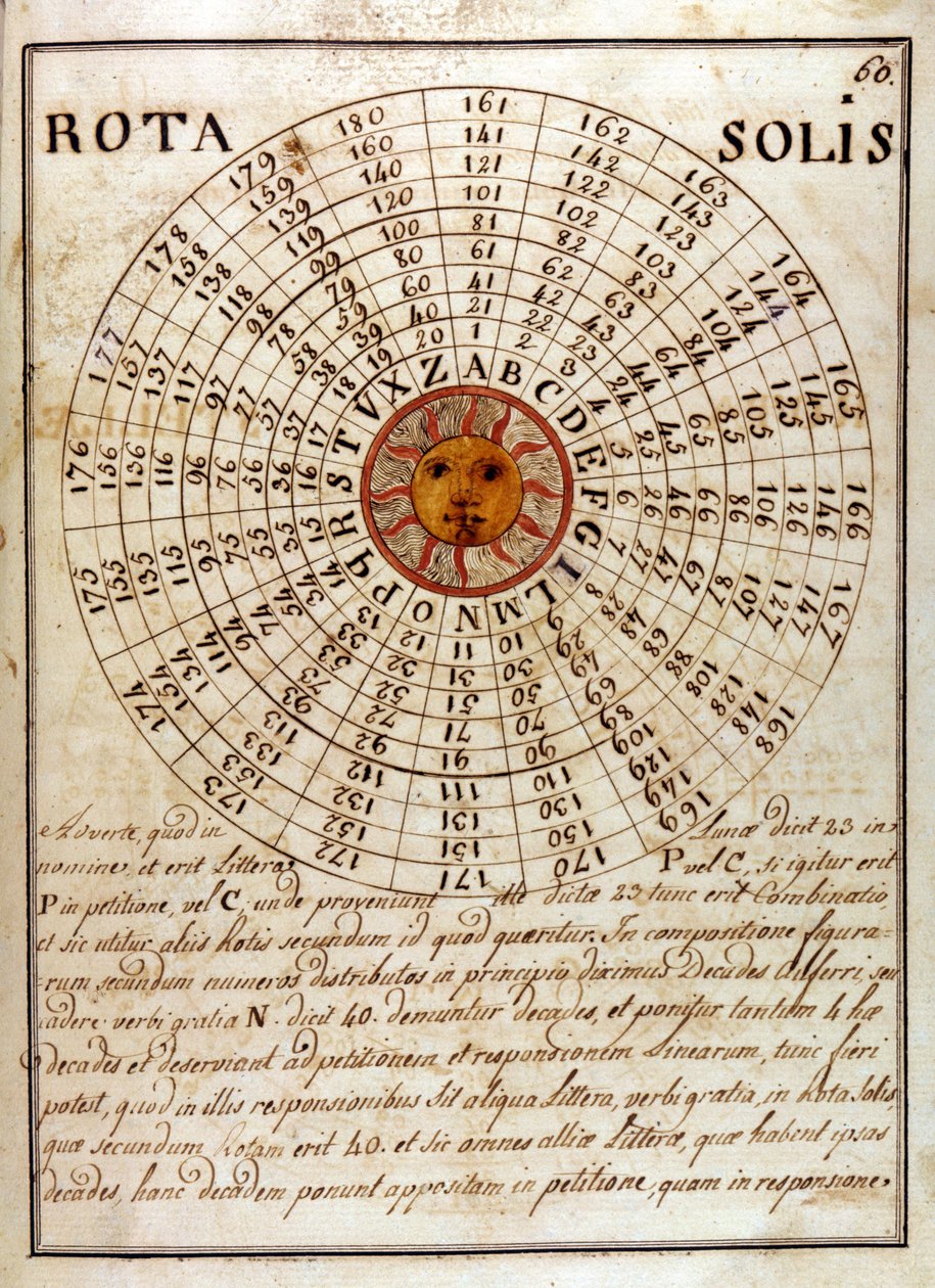 Odręcznie napisana strona Giovanniego Pico della Mirandola (1463 - 1494) (Jean Pic de la Mirandole) - w "Kompendium Wielkiej i Kabalistycznej Sztuki" autorstwa Unknown artist