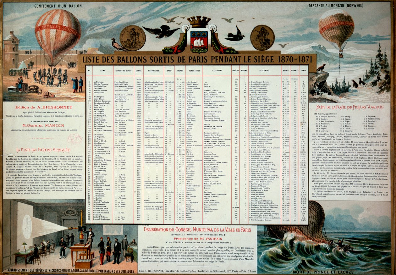 Commune de Paris: lista balonów aerostatycznych wypuszczonych podczas oblężenia Paryża w 1870 roku. Paryż, Musee Carnavalet autorstwa Unknown artist